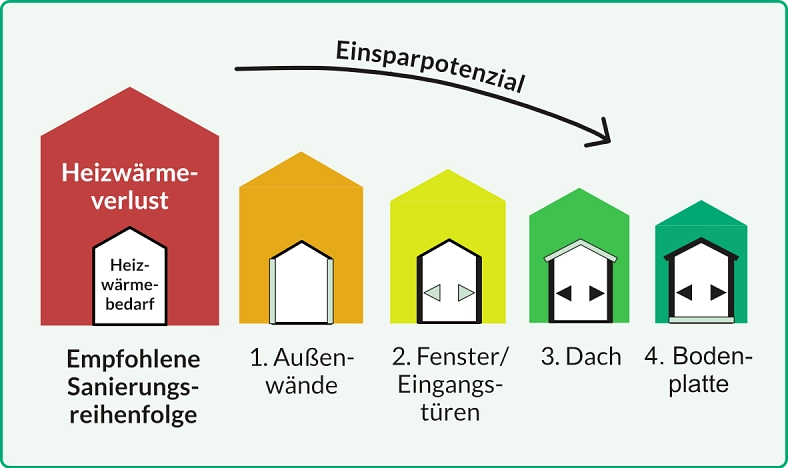 Logo SMFP_Häuserreihe Logo SMFP_Häuserreihe © Stadt Göttingen
