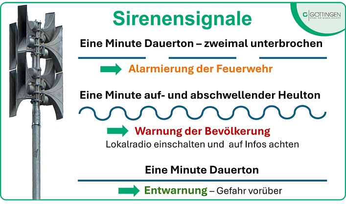 Sirenen Signale Grafik Sirenen Signale © Feuerwehr Göttingen
